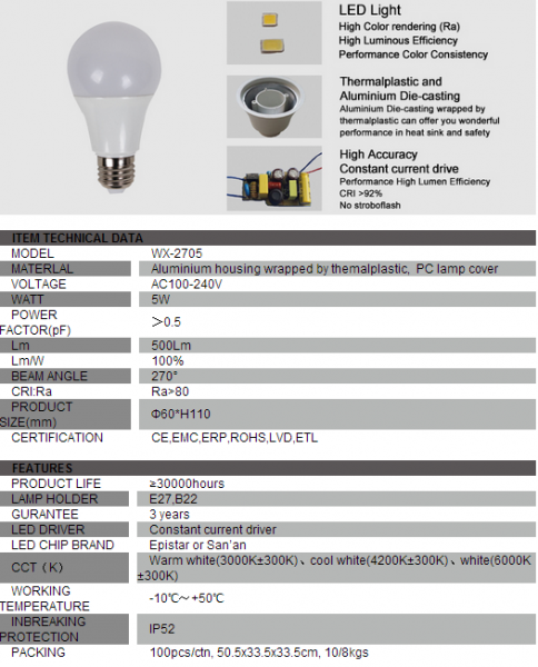 LED Bulb Lights