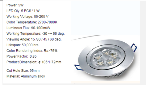 LED DownLighters