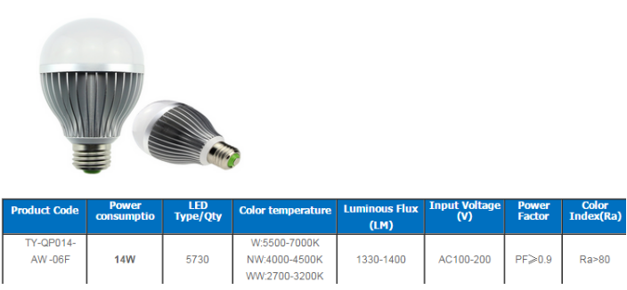 LED Bulb Lights