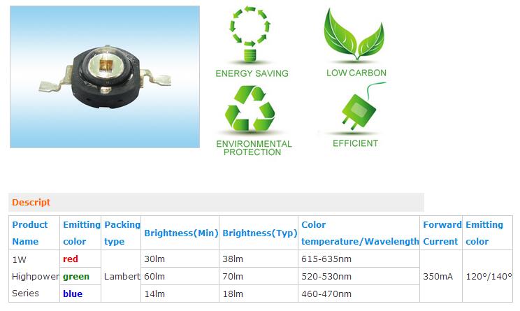 LED Module