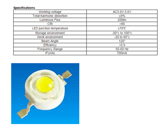 High Power LED