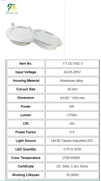 LED DownLighters