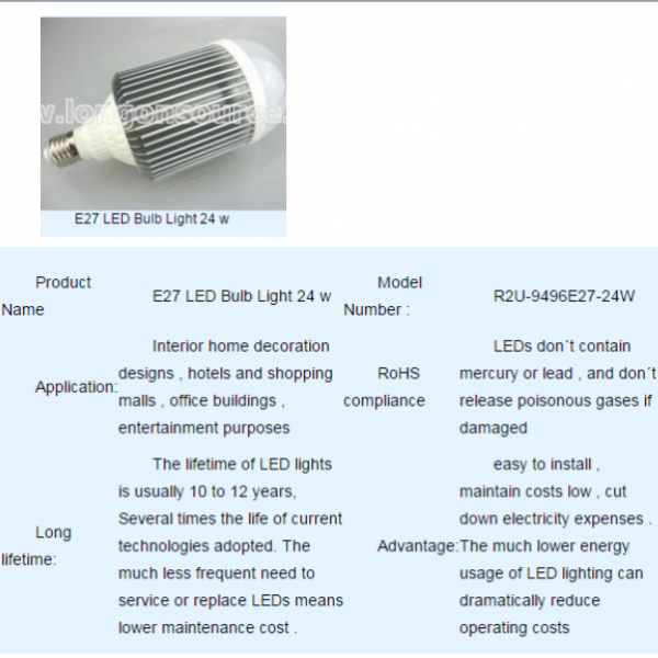 LED Bulb Lights