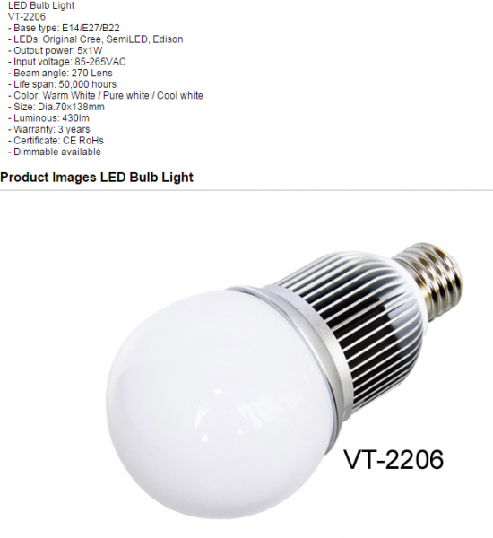 LED Bulb Lights