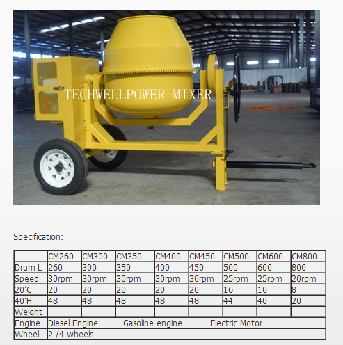 Concrete Mixer