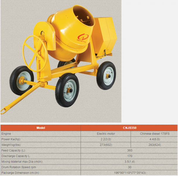 Concrete Mixer