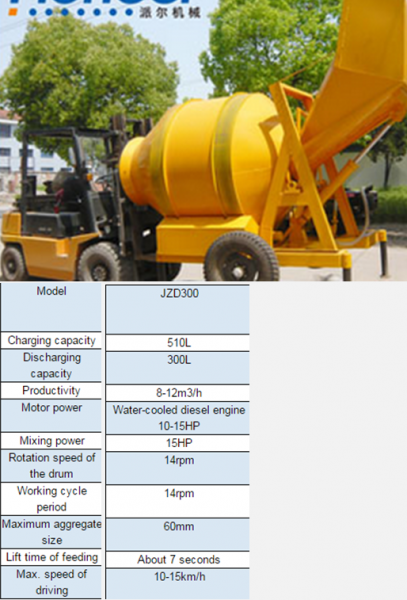 Concrete Mixer