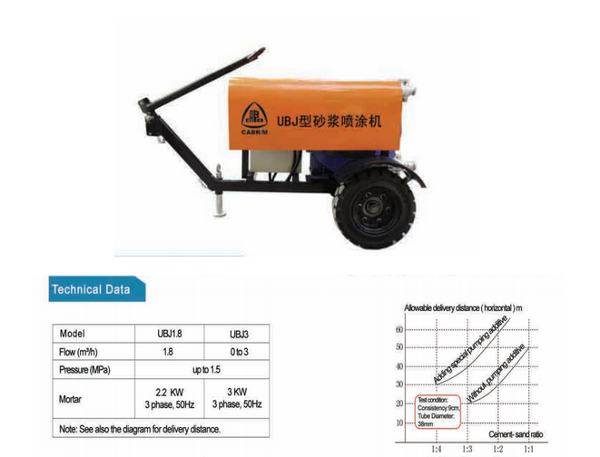 UBJ Series Mortar Spraying Machine