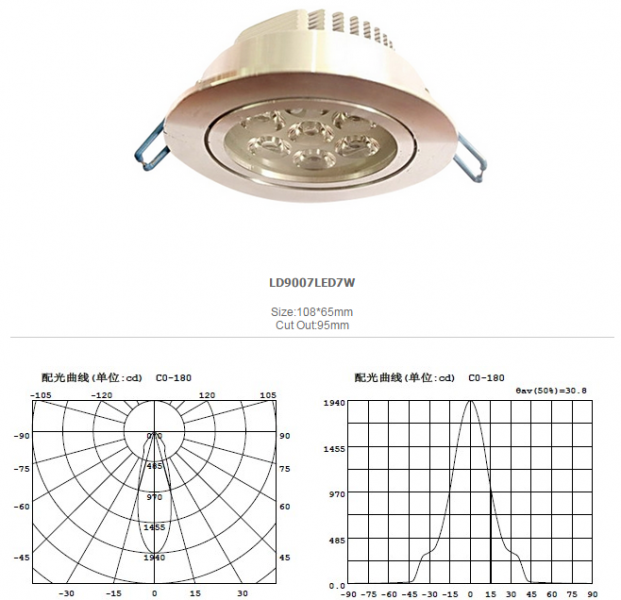 LED DownLighters